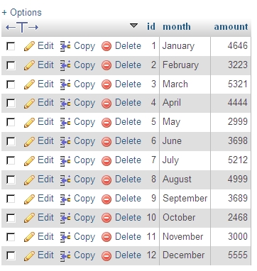MySQL data in phpMyAdmin