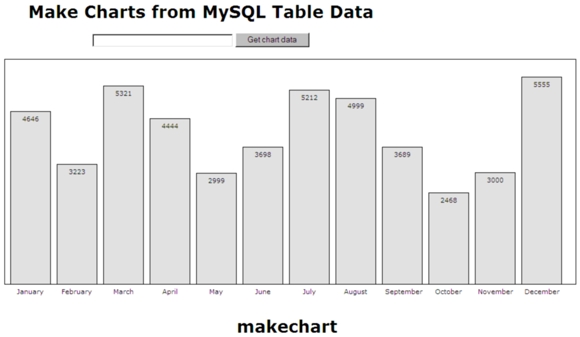 Bar Chart made from MySQL table data with in-the-bar labels