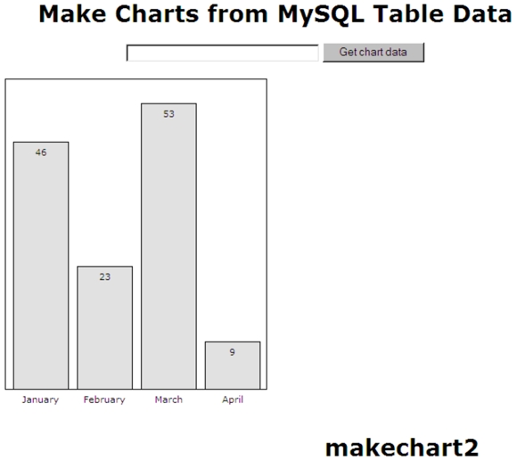 Another Bar Chart made from MySQL table data with in-the-bar labels