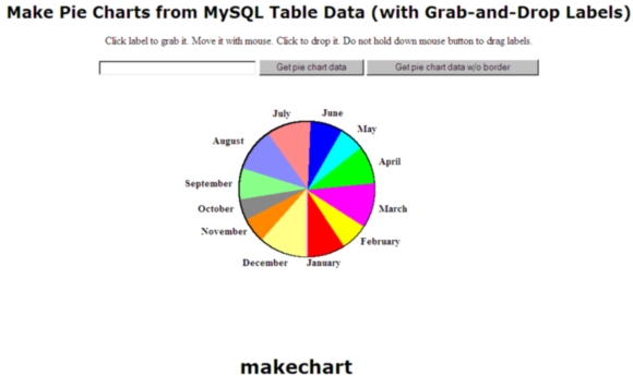 Pie Chart made from MySQL Table Data