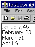 test data exported from Excel as a CSV file and stuck in a text editor